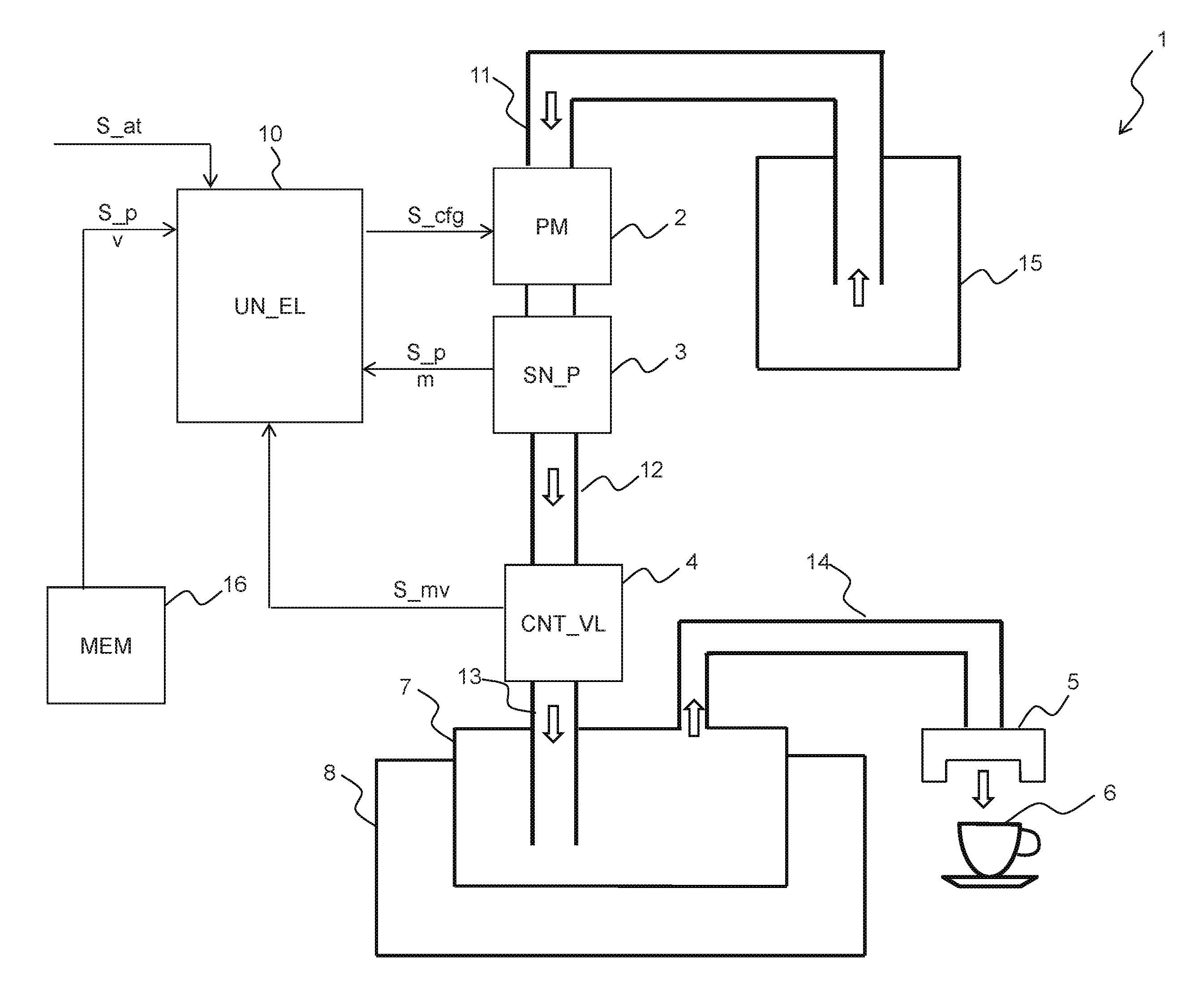 Machine for coffee-based beverages