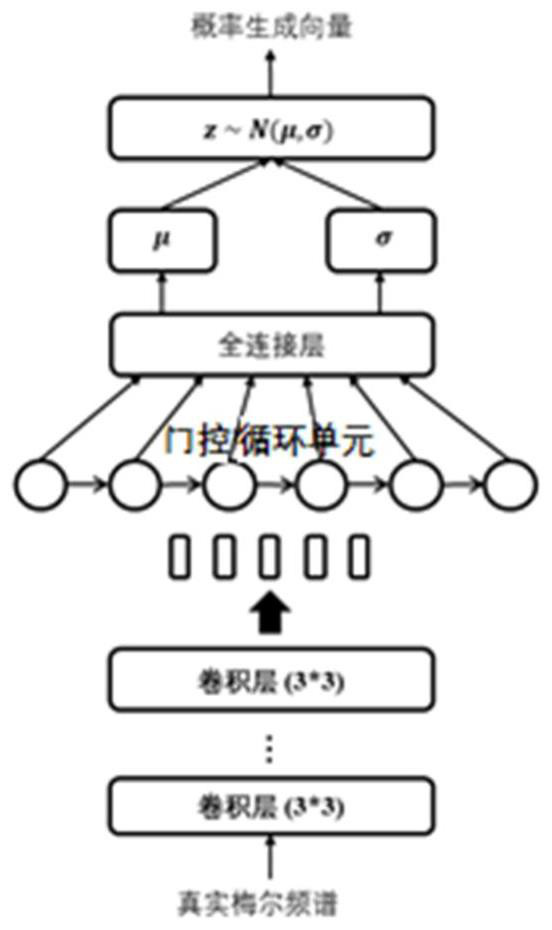 Multi-speaker speech synthesis method based on probability generation and non-autoregression model