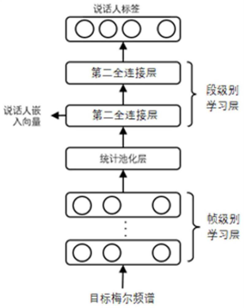 Multi-speaker speech synthesis method based on probability generation and non-autoregression model