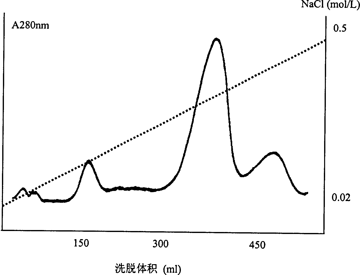 New monomeric insulin and its medicinal composition and prepn process