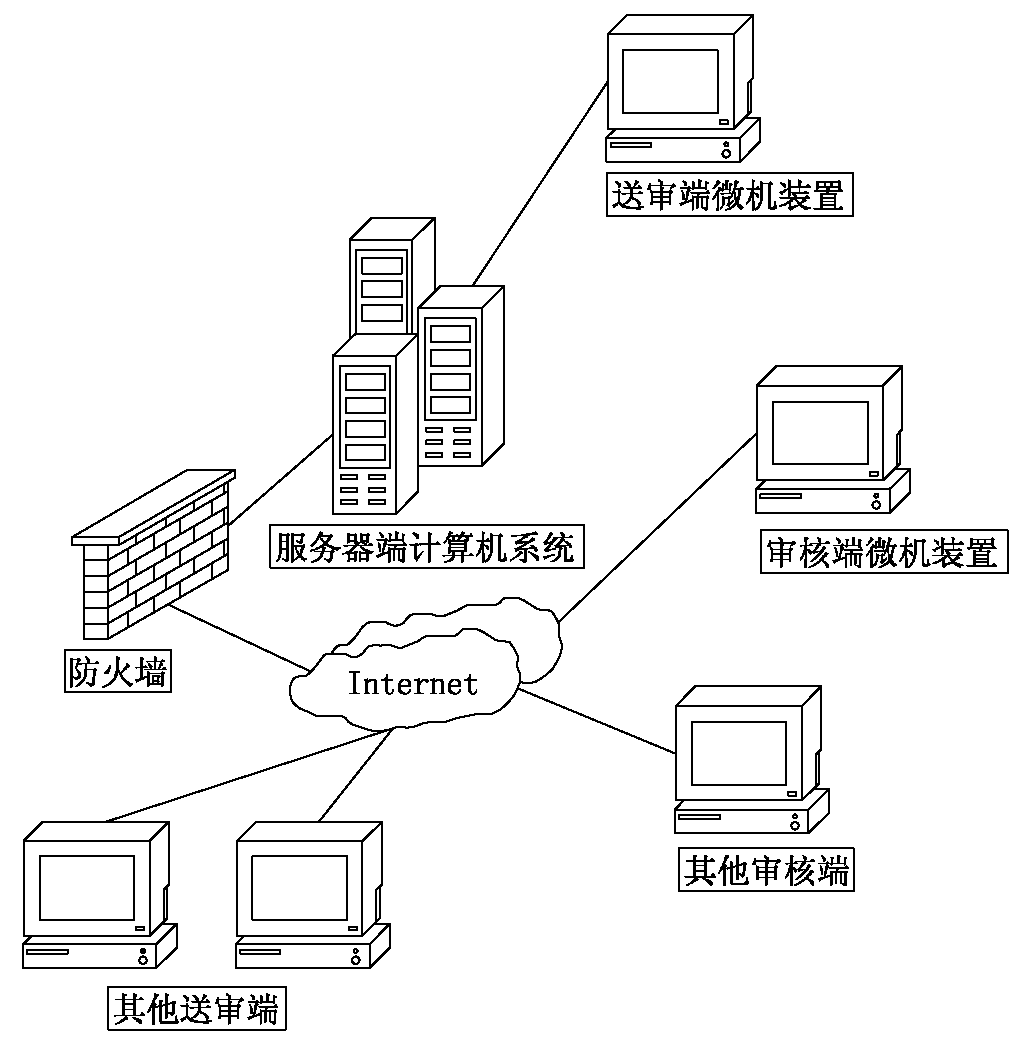 On-line management method of checking and tracking of job schedule abnormalities