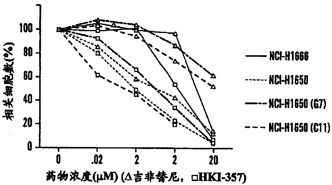 Method for treating gefitinib resistant cancer