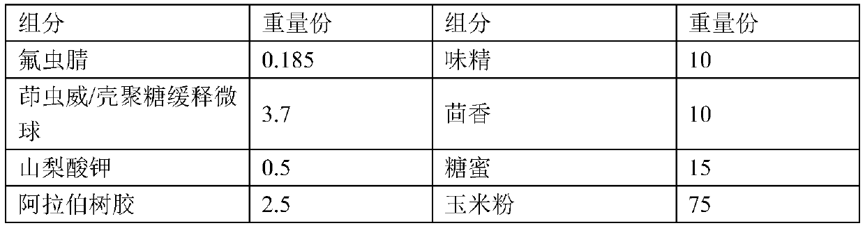 Medicament for killing Solenopsis invicta, and preparation method thereof