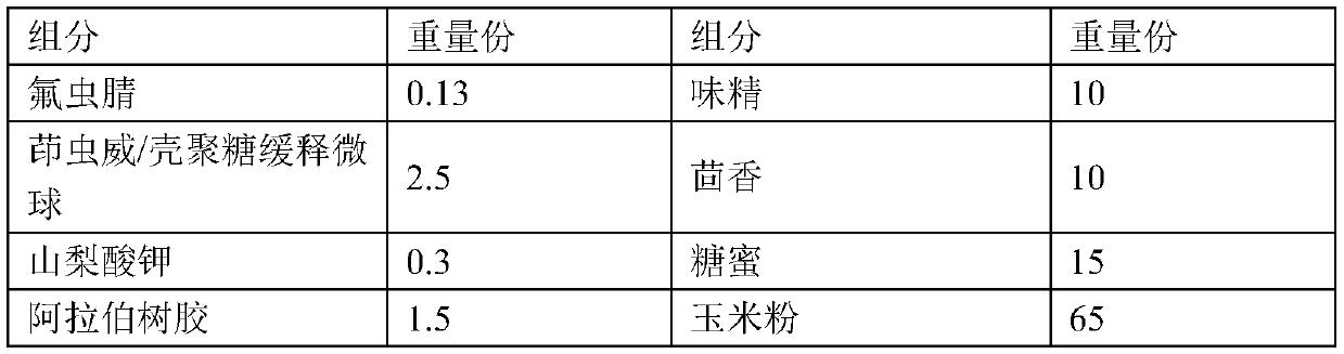 Medicament for killing Solenopsis invicta, and preparation method thereof