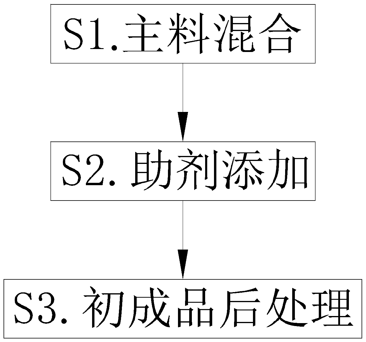 Medicament for killing Solenopsis invicta, and preparation method thereof