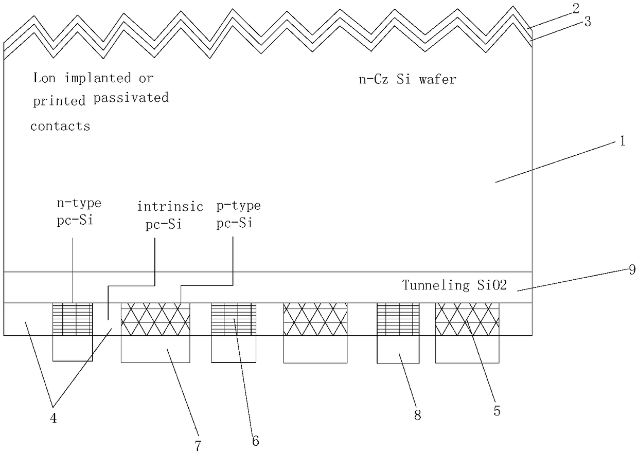 Novel composite structure full back-side heterojunction solar cell and preparation method thereof