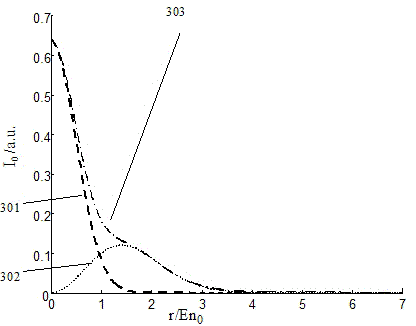 Vortex beam intensity multiplexing communication system