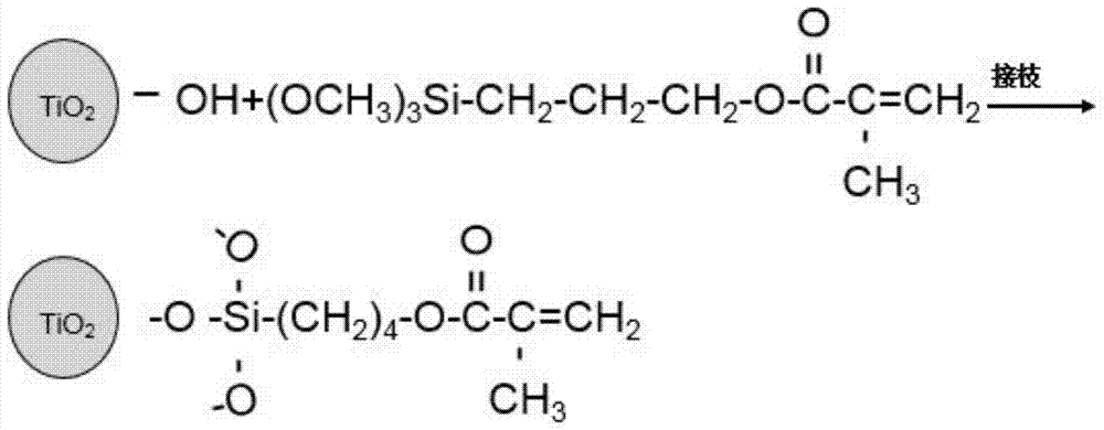 A kind of blend film containing graphene and preparation method thereof