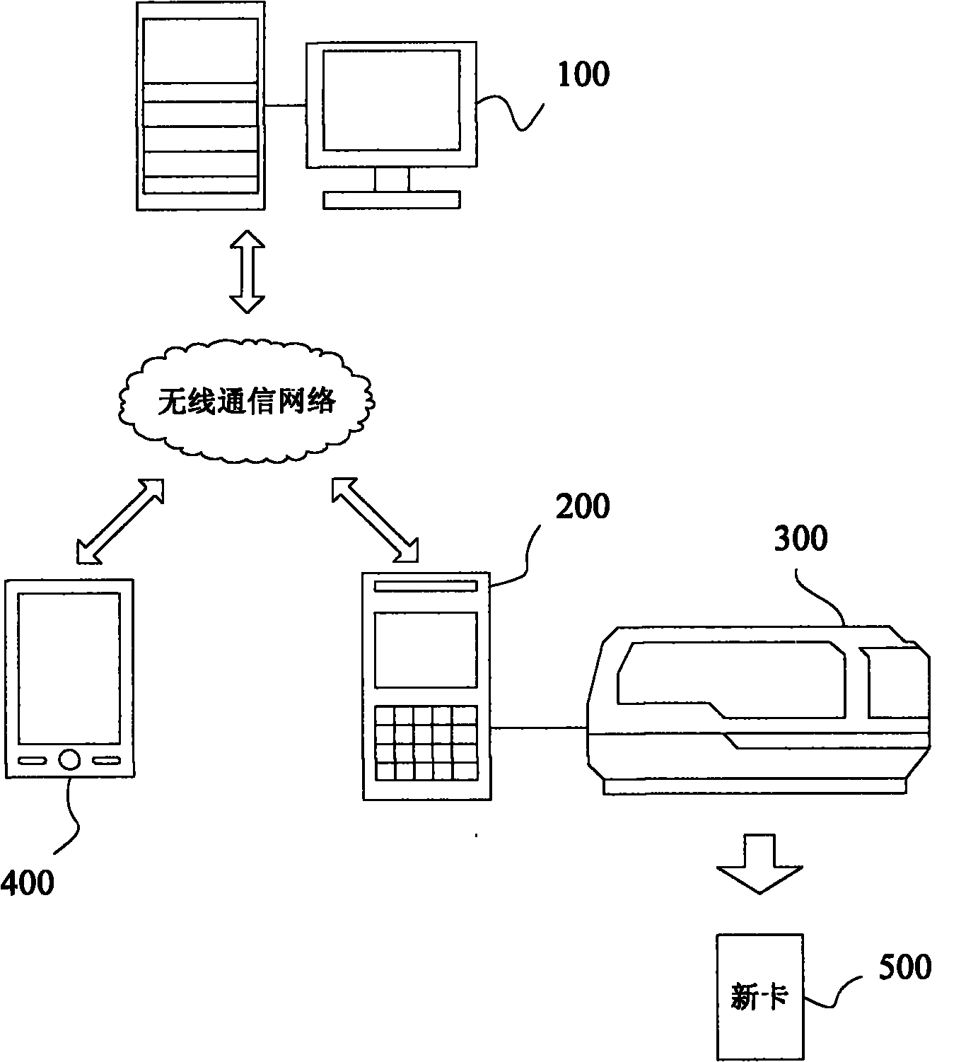 Bank card making system and card exchanging system