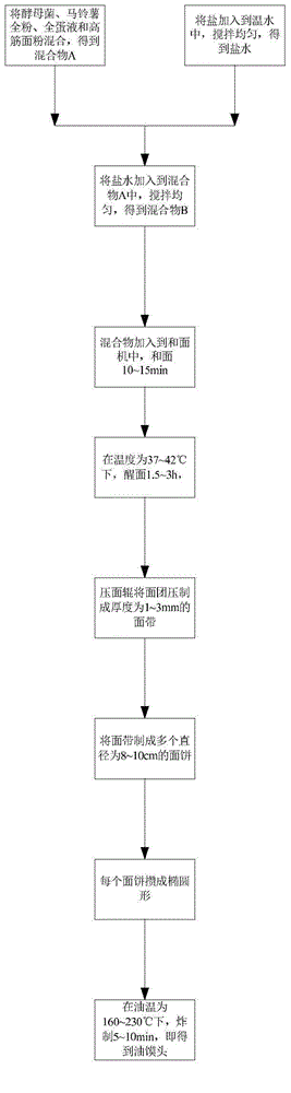 Method for preparing alum-free potato fried steamed bread