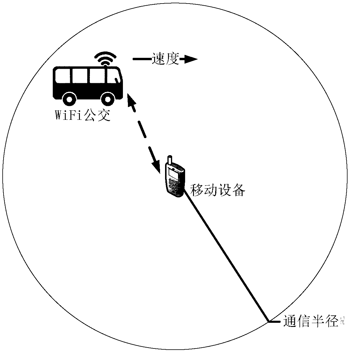 System for carrying out video caching, transcoding and transmission through utilization of vehicular APs and working method thereof