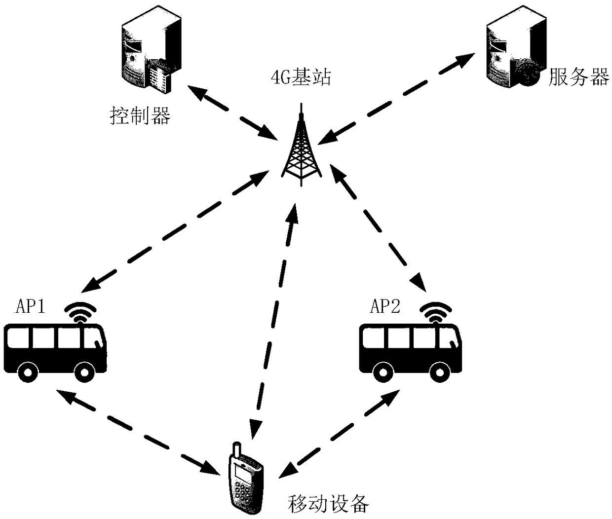 System for carrying out video caching, transcoding and transmission through utilization of vehicular APs and working method thereof