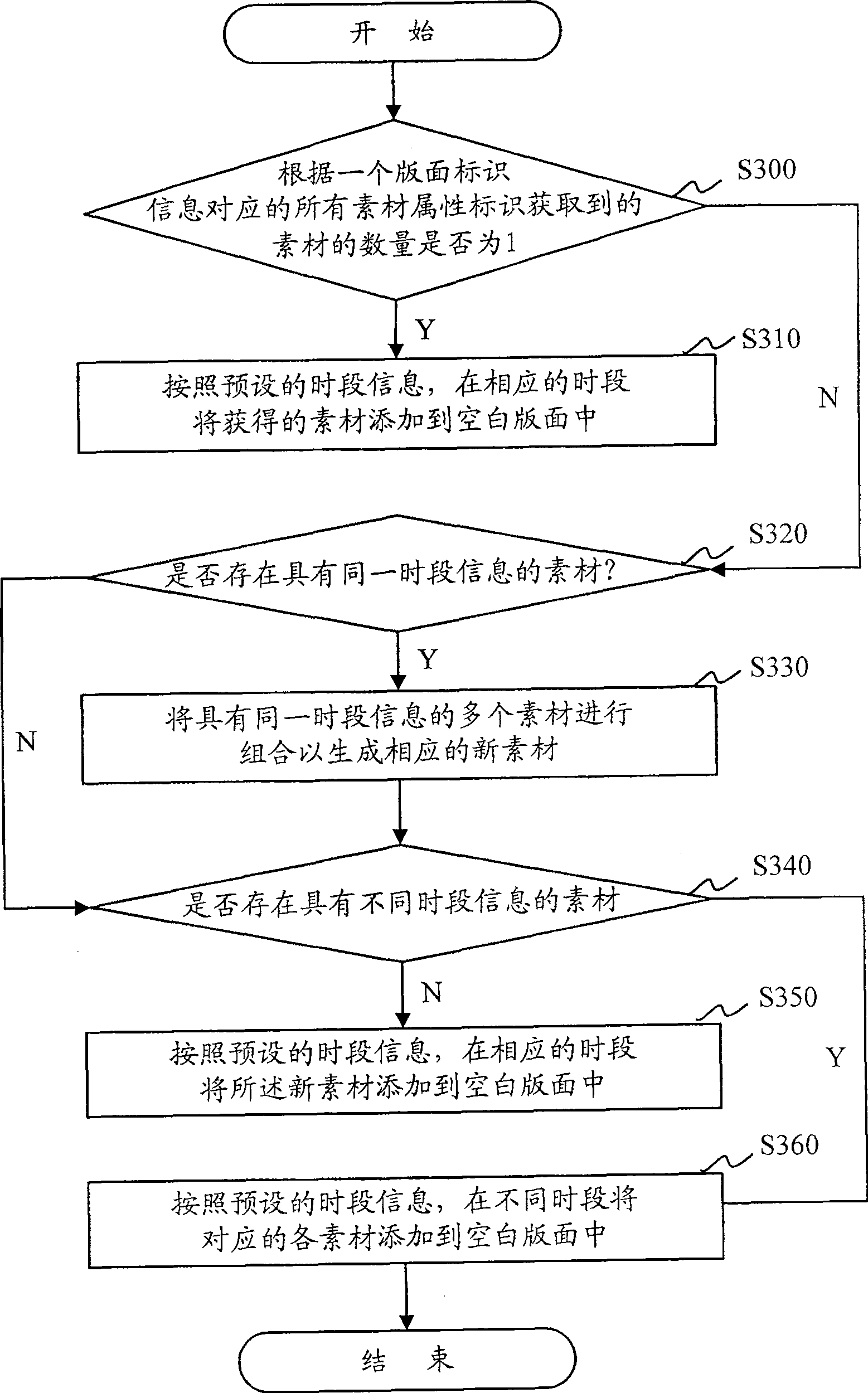 Method and device for making electric newspaper printing plate