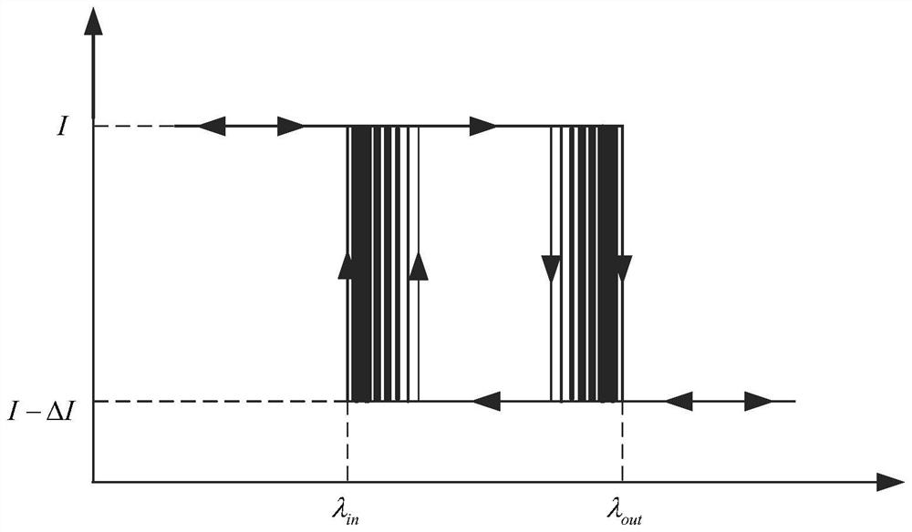 Lunar rover sailboard power attenuation determination method and device based on sparse telemetry