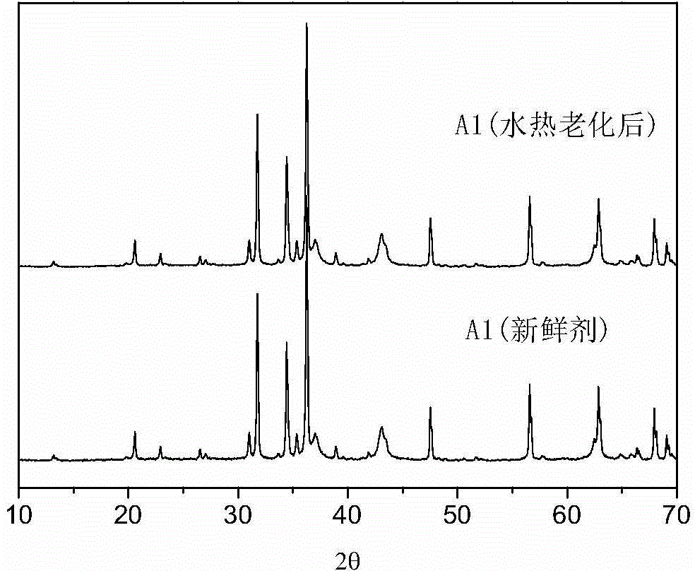 Hydrocarbon oil desulfurization catalyst, preparation method thereof and hydrocarbon oil desulfurization method