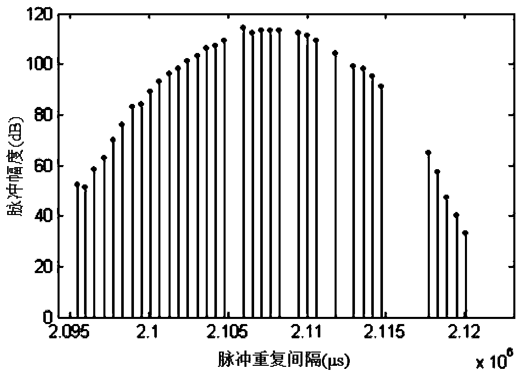 Envelope extraction algorithm for signal pulse amplitude sorting