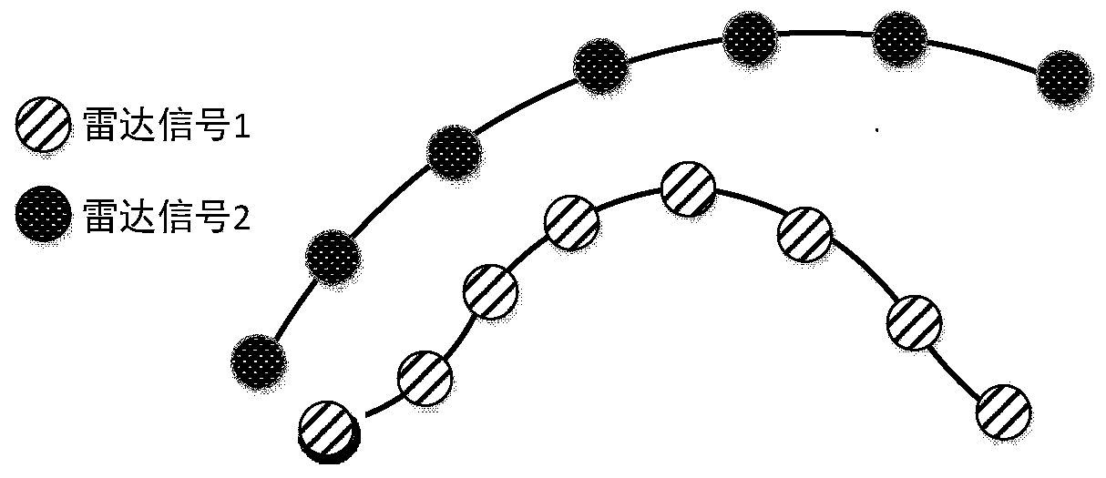 Envelope extraction algorithm for signal pulse amplitude sorting