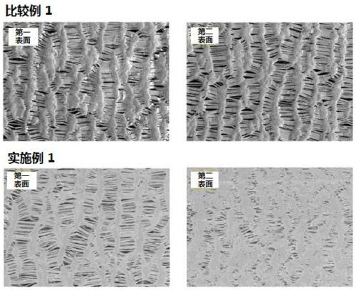 Fluorine-based porous membrane and manufacturing method therefor