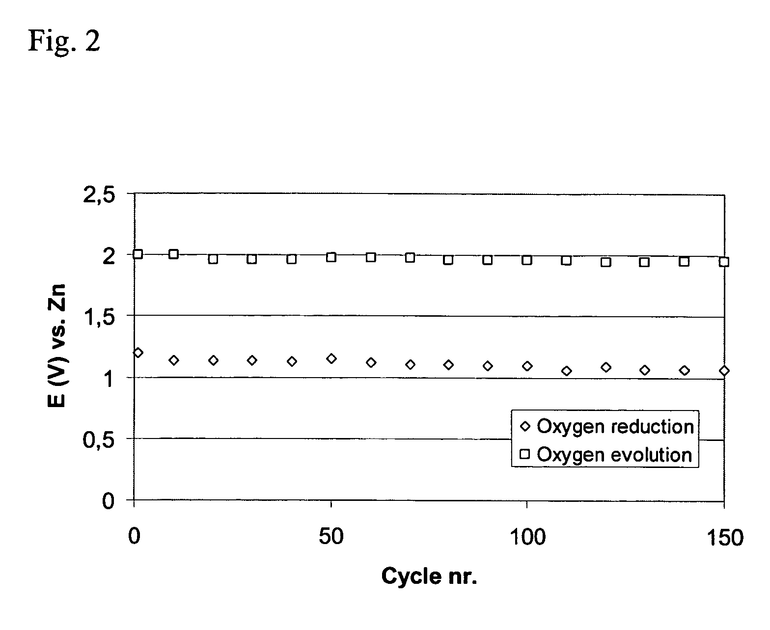 Bifunctional air electrode