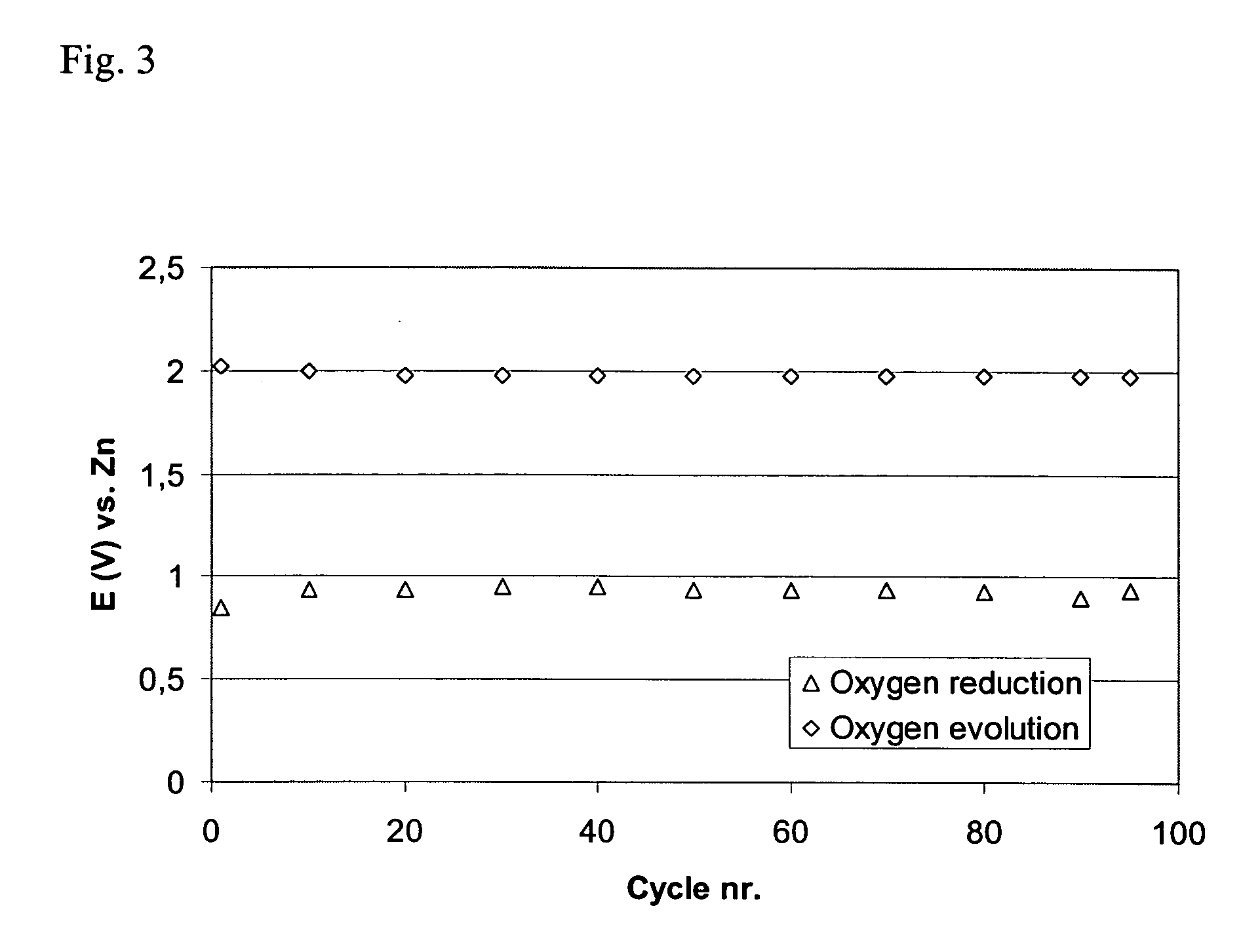 Bifunctional air electrode