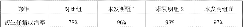 Feed for improving productivity of sow and feeding management method of sow