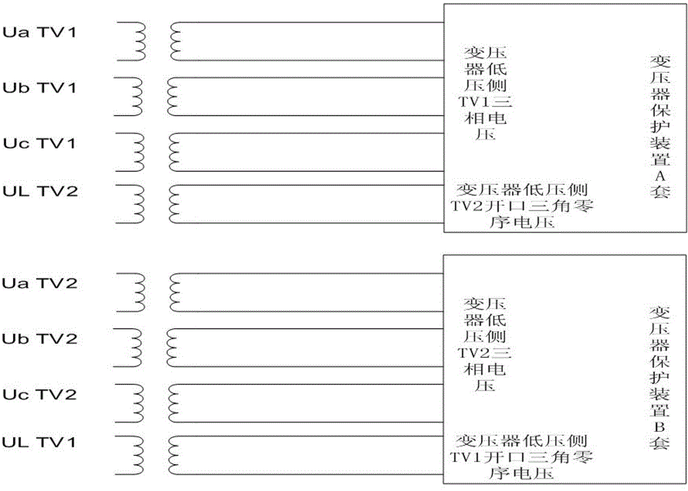 Zero-sequence voltage trip protection method for low-voltage side of transformers