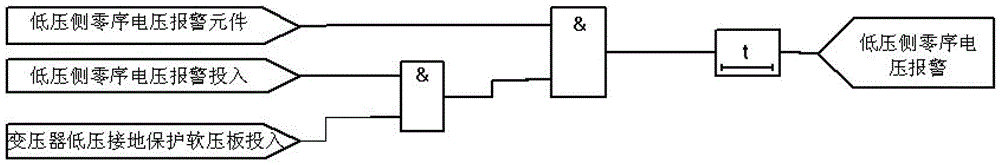 Zero-sequence voltage trip protection method for low-voltage side of transformers