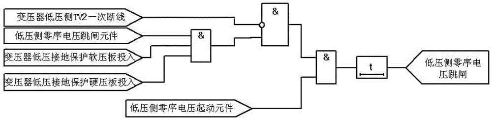 Zero-sequence voltage trip protection method for low-voltage side of transformers