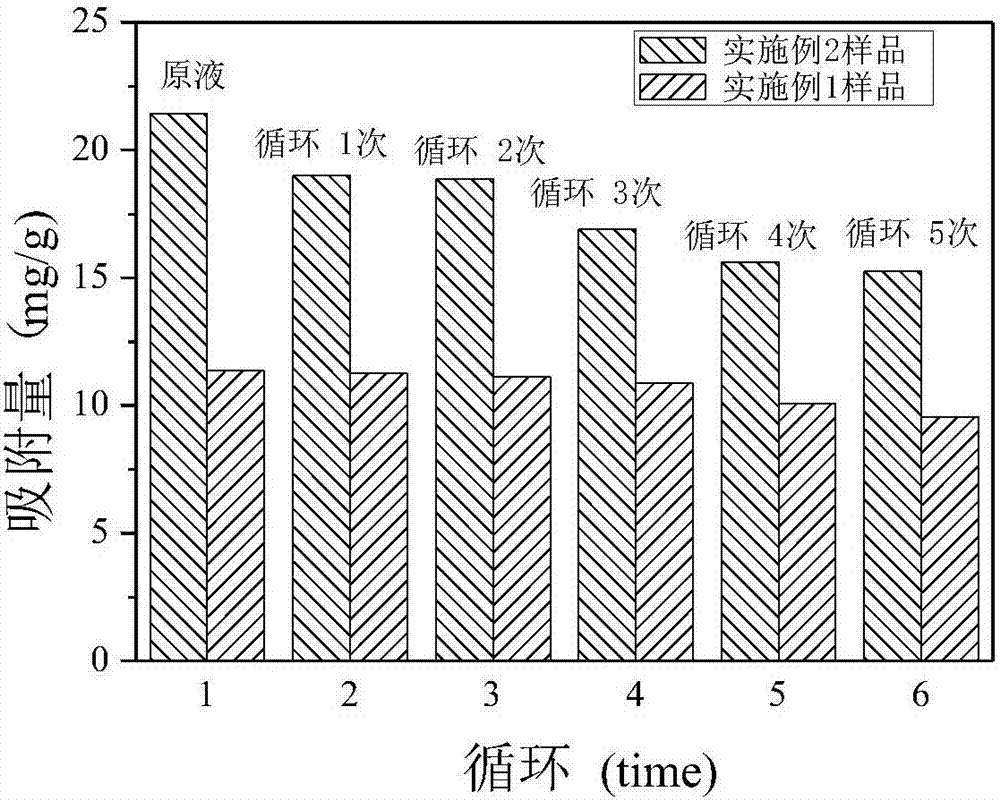 Preparation method of amido functionalized gamma-aluminum oxide thin film