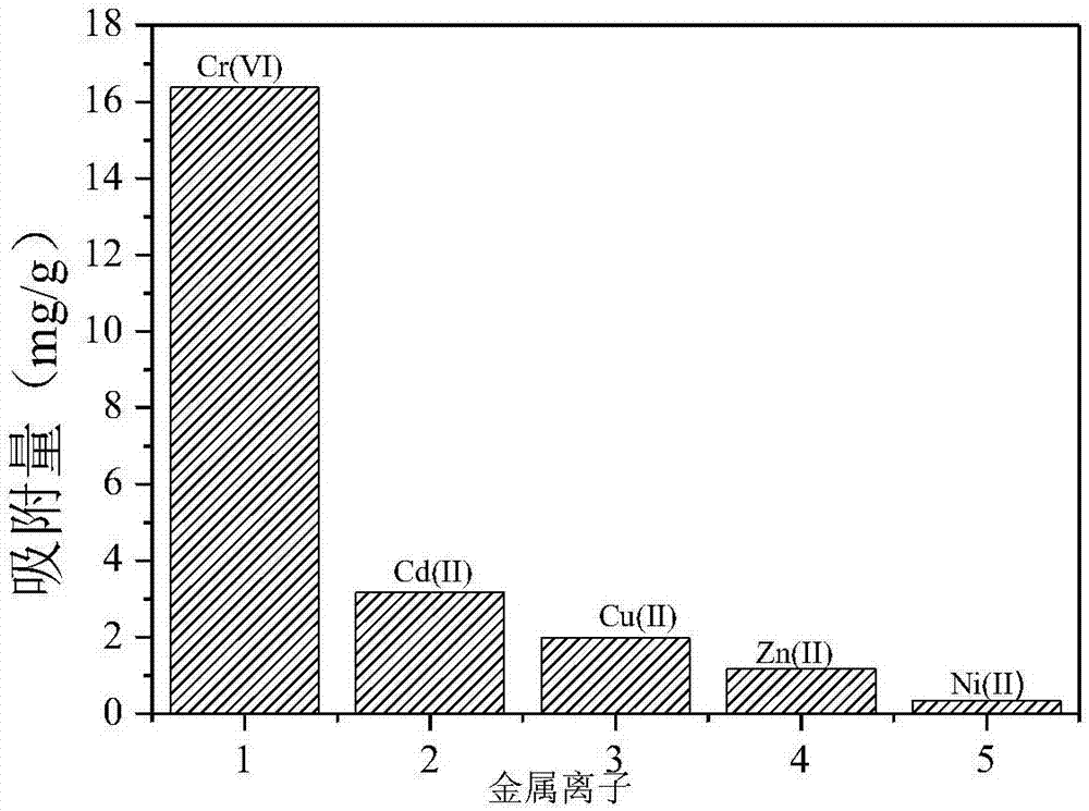 Preparation method of amido functionalized gamma-aluminum oxide thin film