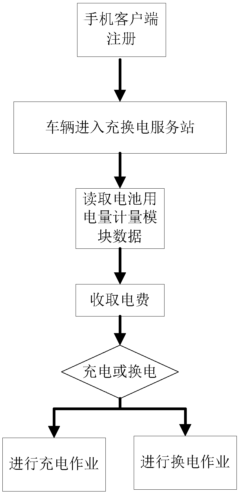 Charge-exchange electric vehicle charging system and charging method thereof