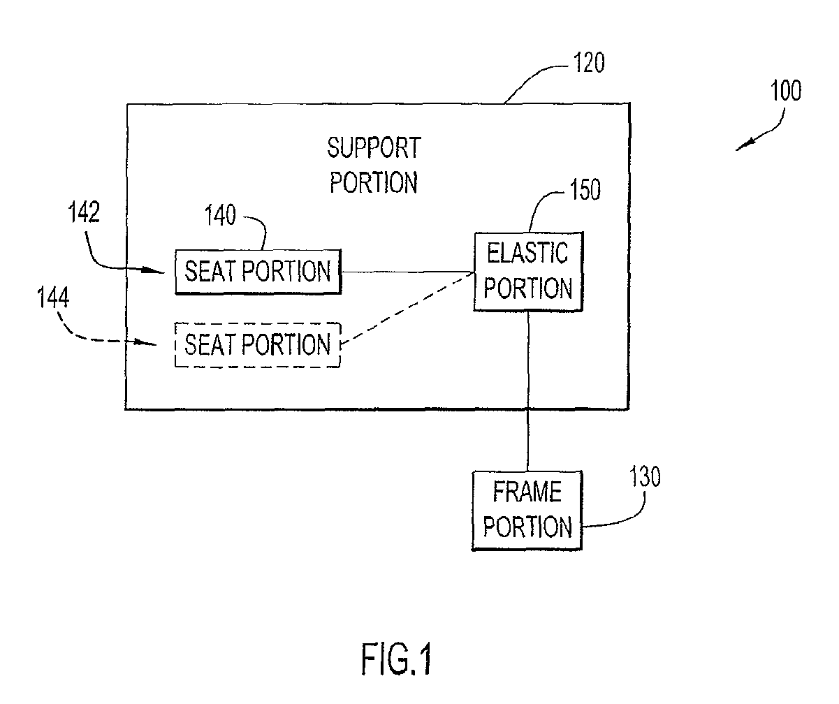 Infant support structure with supported seat