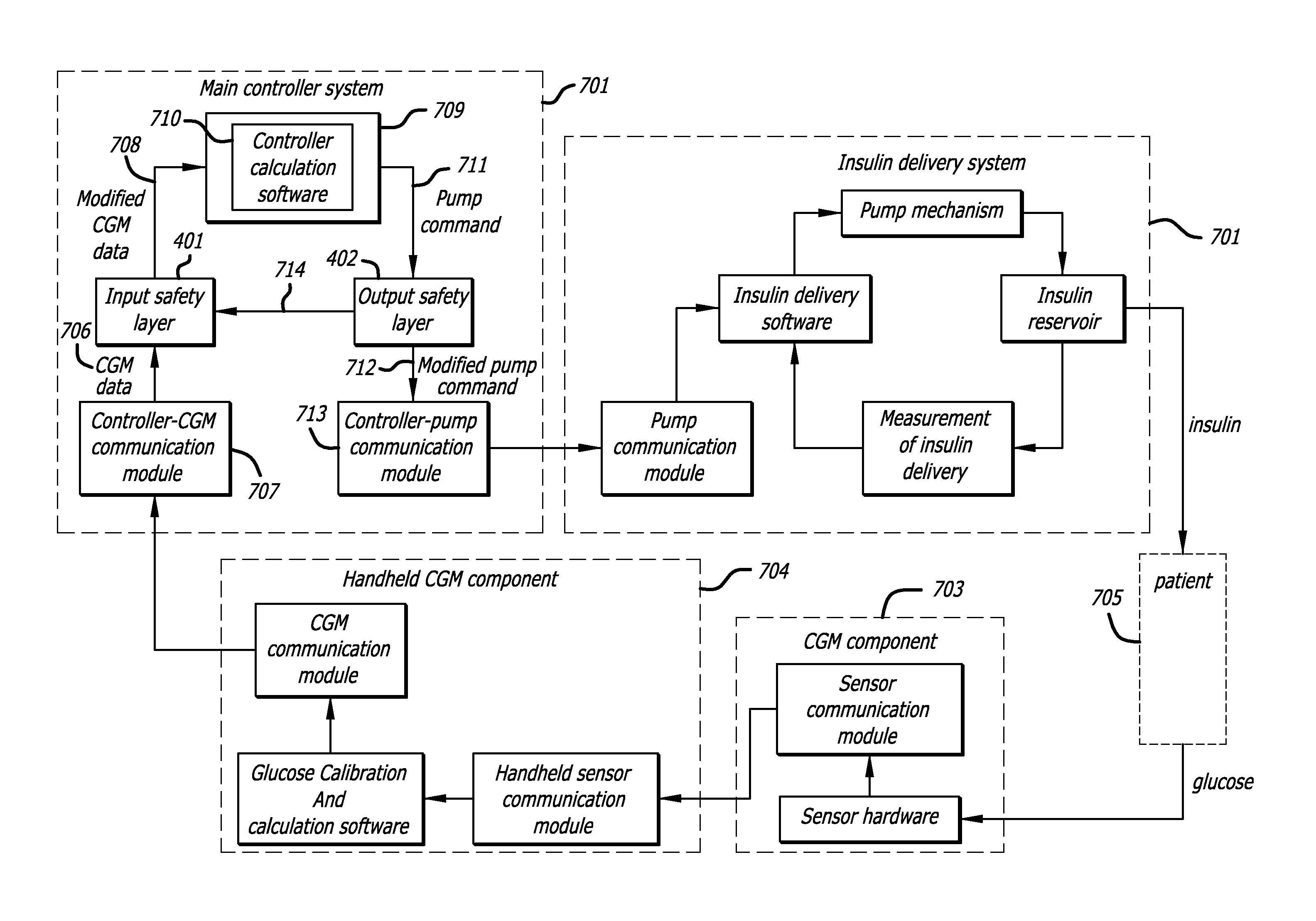 Safety layer for integrated insulin delivery system