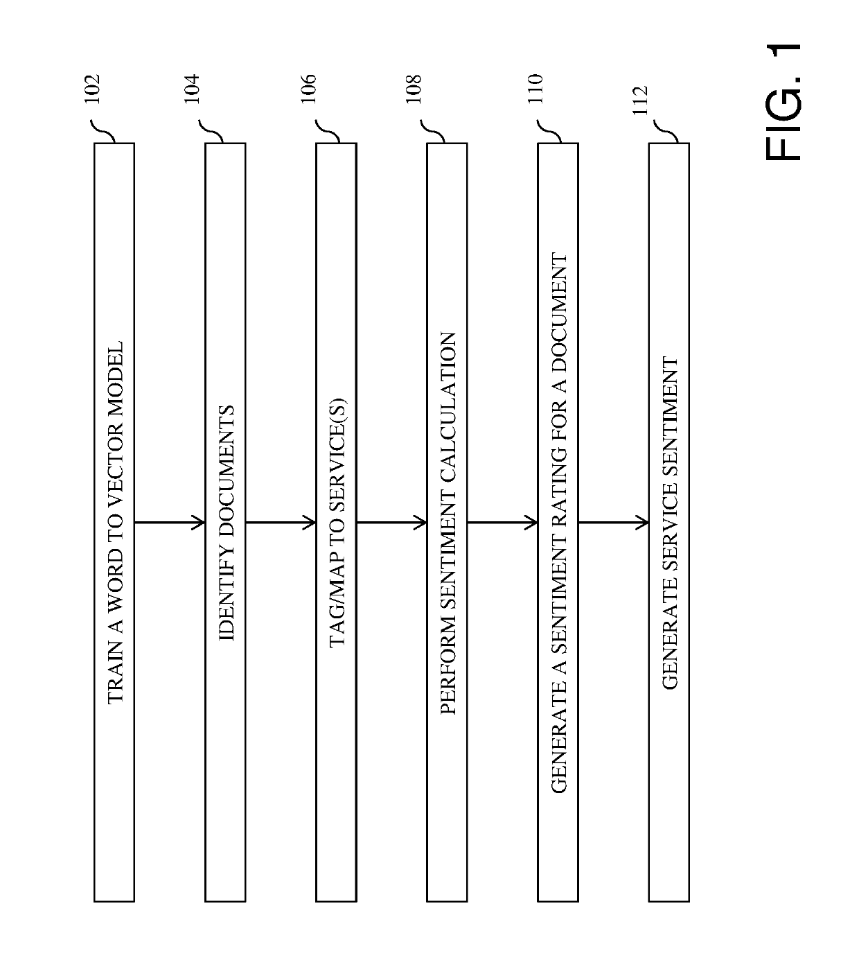 Unsupervised neural based hybrid model for sentiment analysis of web/mobile application using public data sources