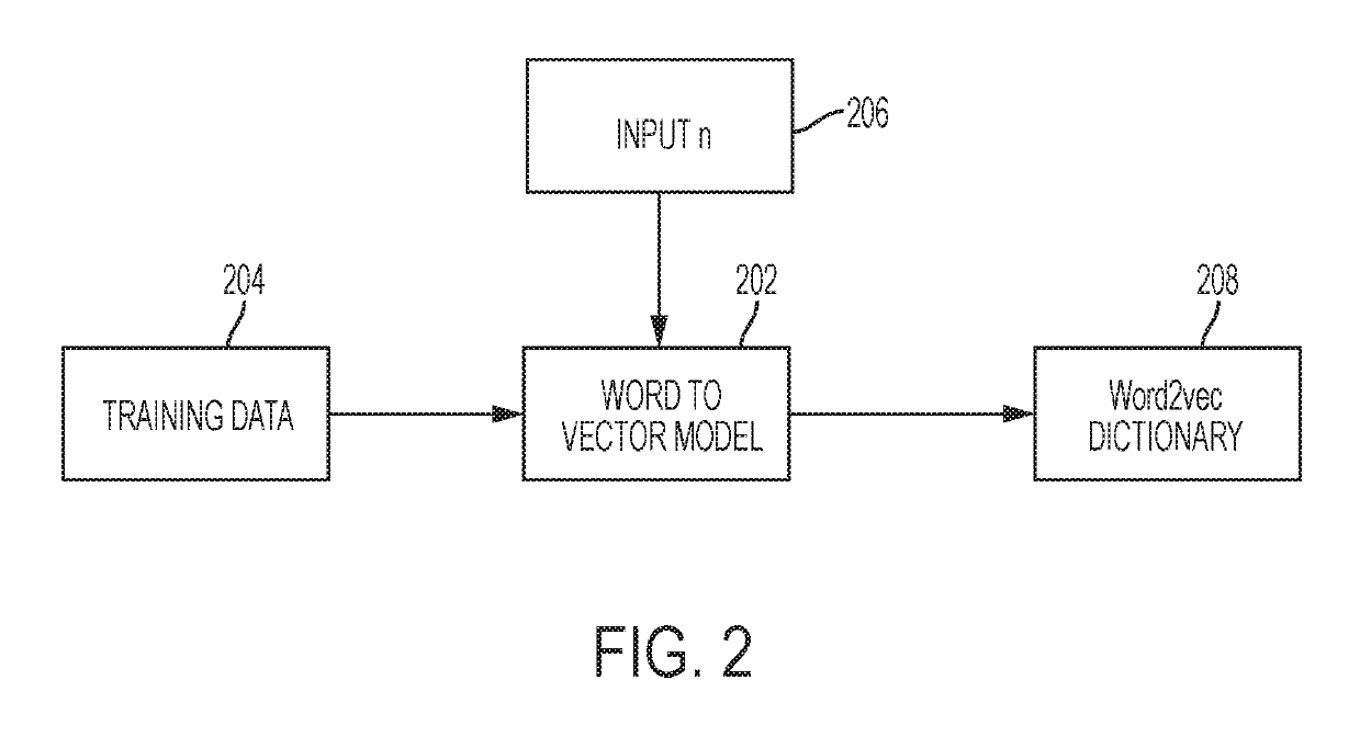 Unsupervised neural based hybrid model for sentiment analysis of web/mobile application using public data sources