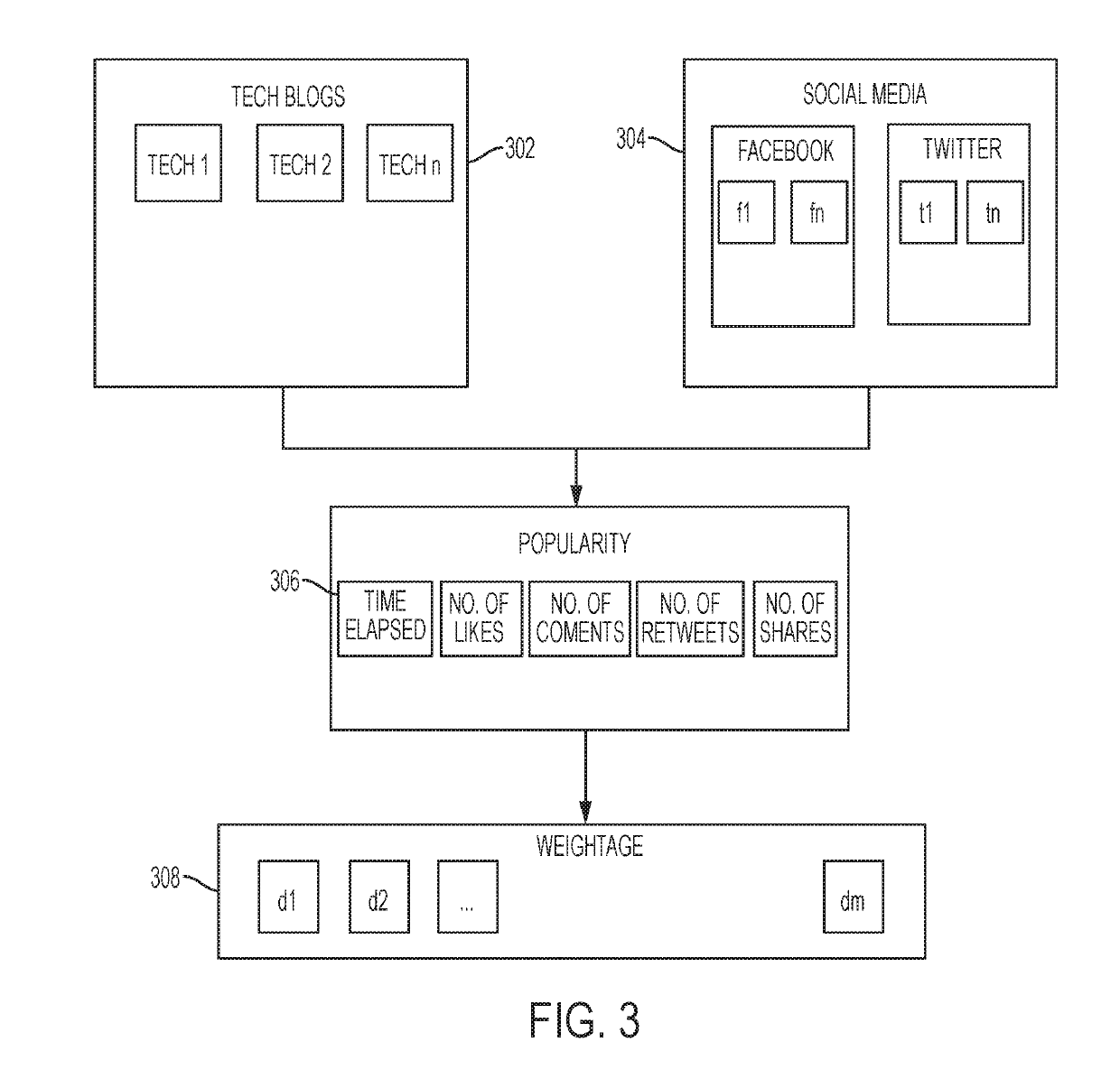 Unsupervised neural based hybrid model for sentiment analysis of web/mobile application using public data sources