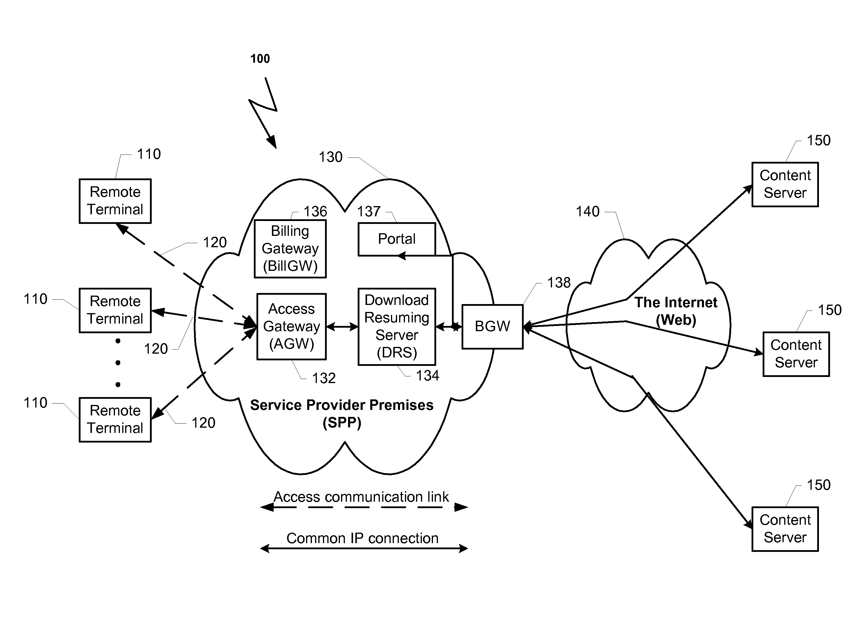 Method and system for improving user confidence and experience in content purchasing via a service provider premises