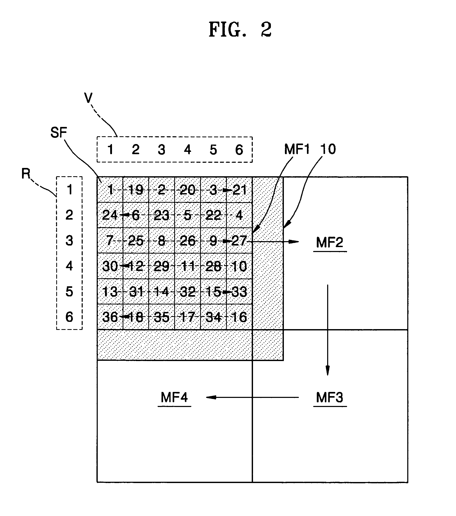 Method of exposing using electron beam