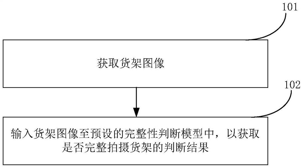 Goods shelf shooting integrity detection method, system and equipment and computer readable storage medium