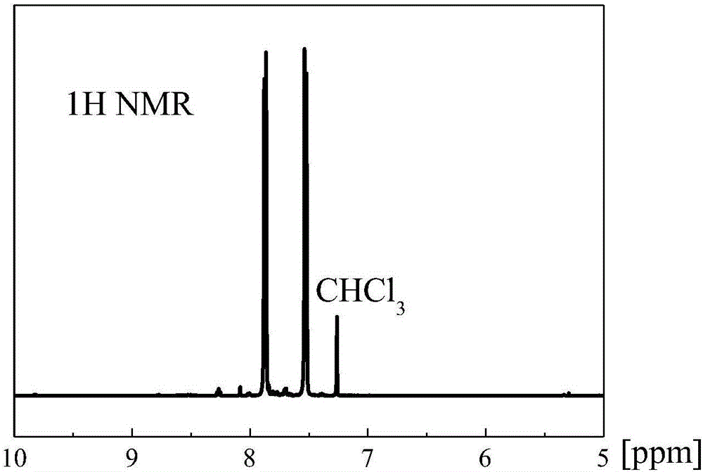 Framework material for adsorption and separation of CO2 and preparation method of framework material