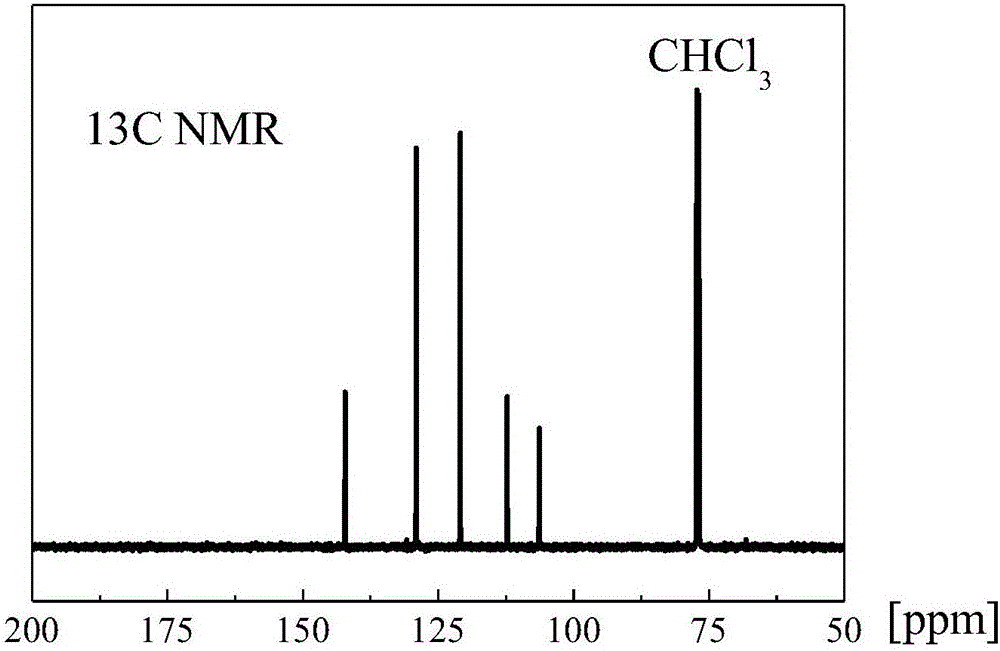 Framework material for adsorption and separation of CO2 and preparation method of framework material