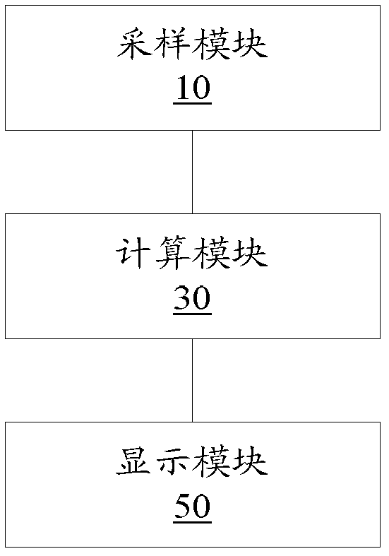 Remote control and method and device for detecting battery voltage of remote control