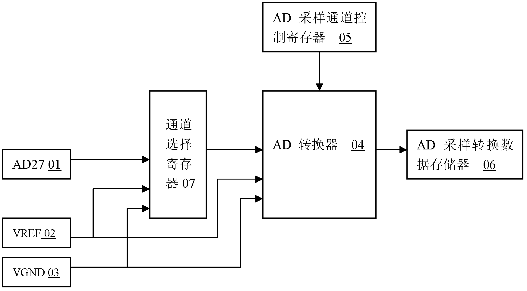 Remote control and method and device for detecting battery voltage of remote control