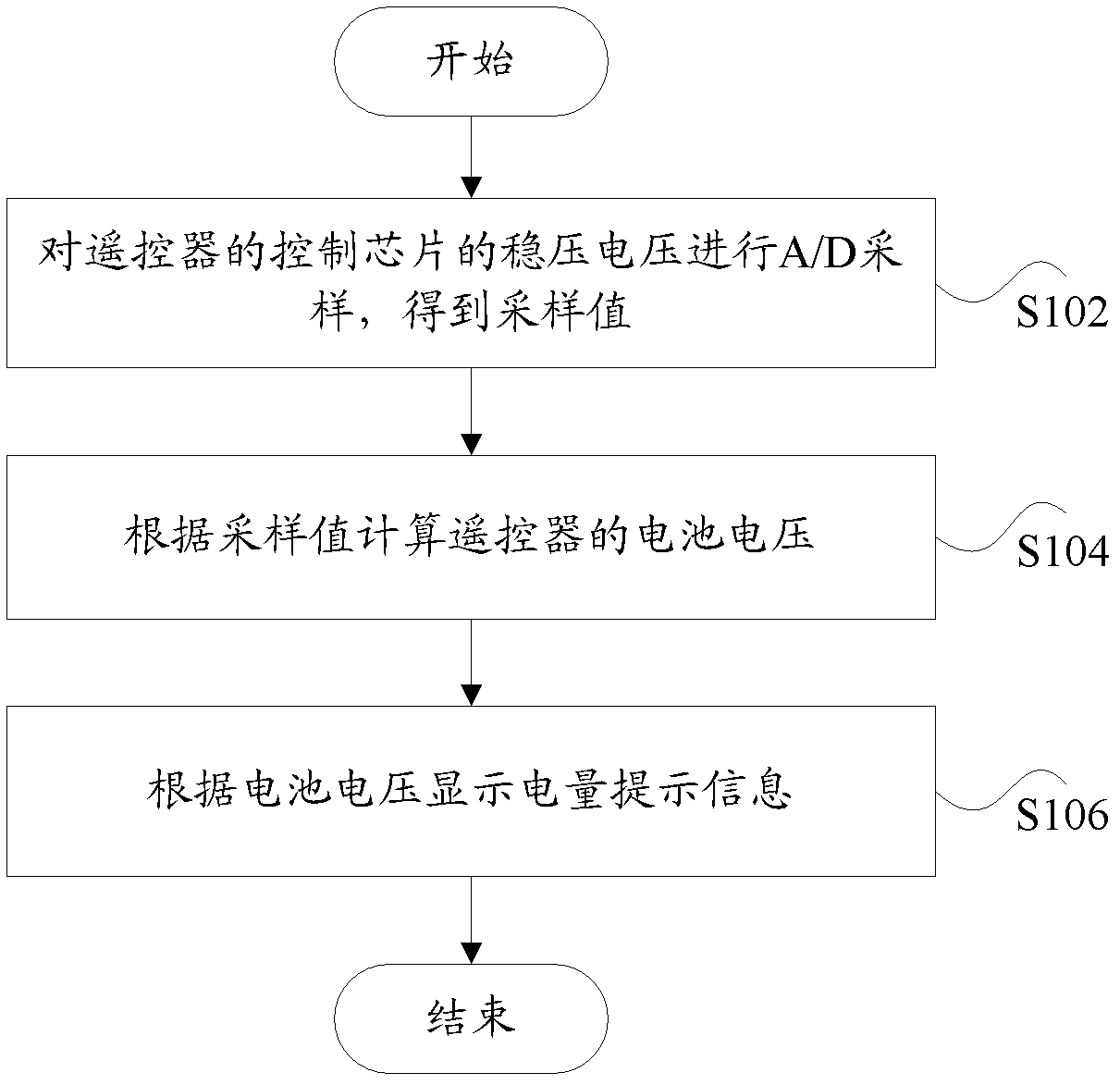 Remote control and method and device for detecting battery voltage of remote control