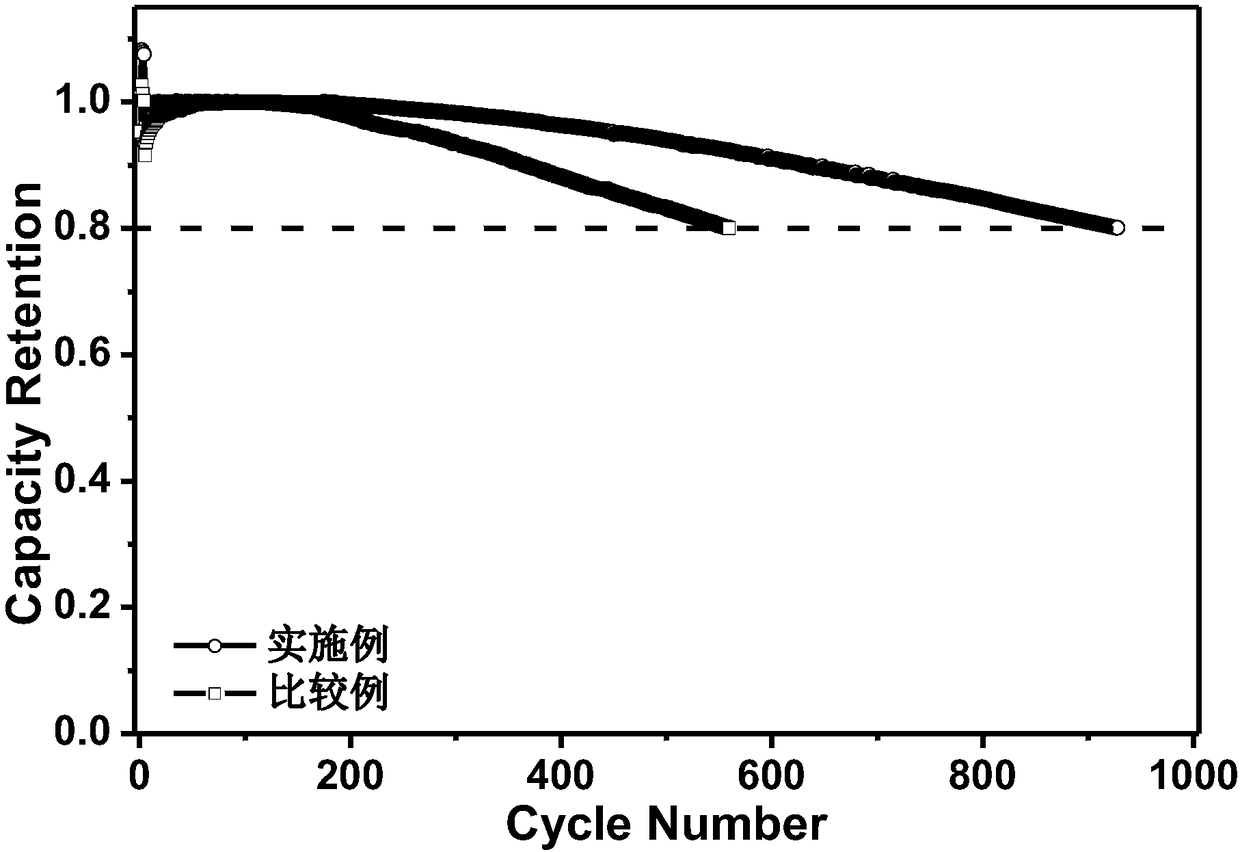 High-capacity long-service-life AB&lt;4.5&gt; type hydrogen storage alloy and preparation method thereof