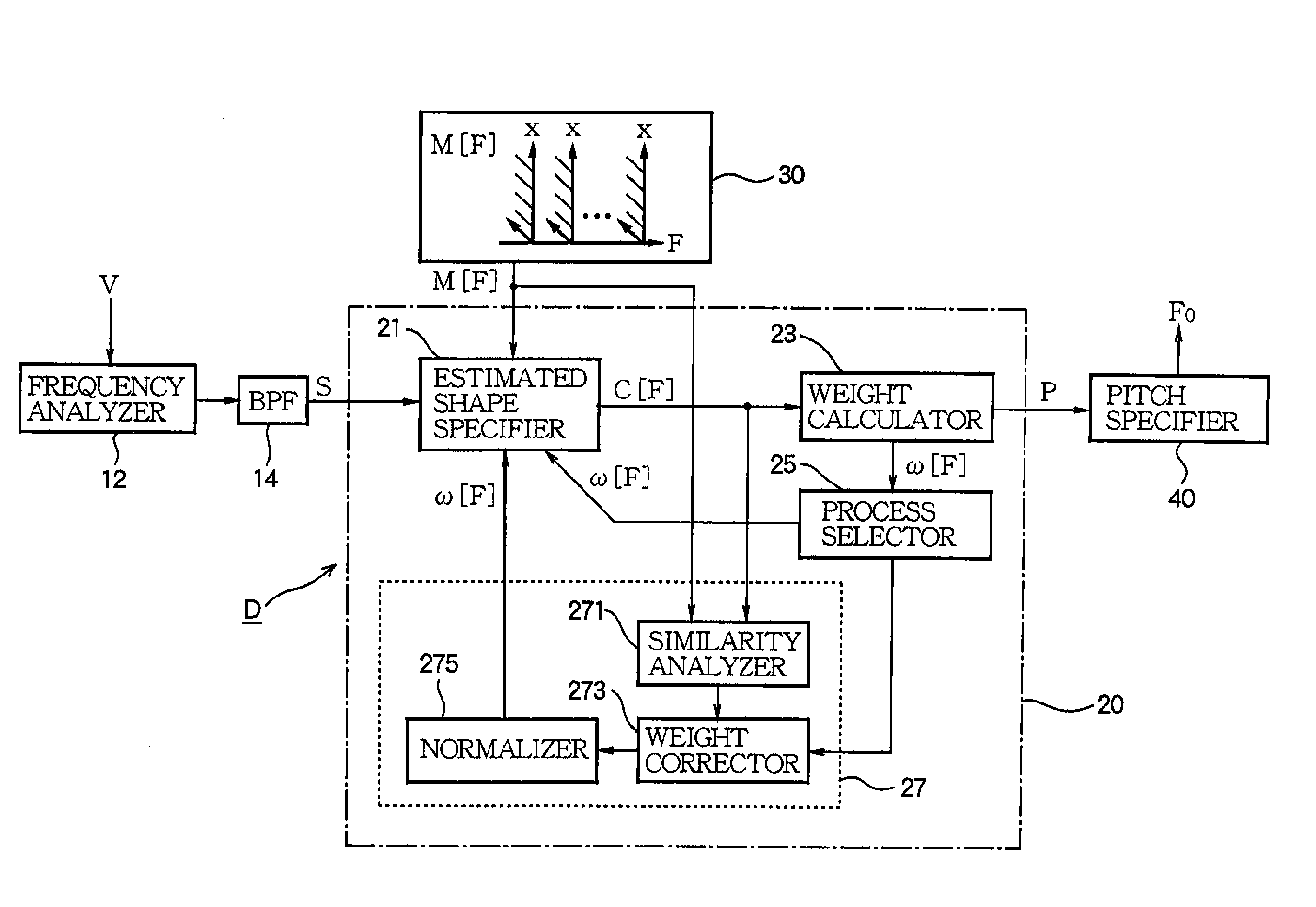 Pitch estimation apparatus, pitch estimation method, and program