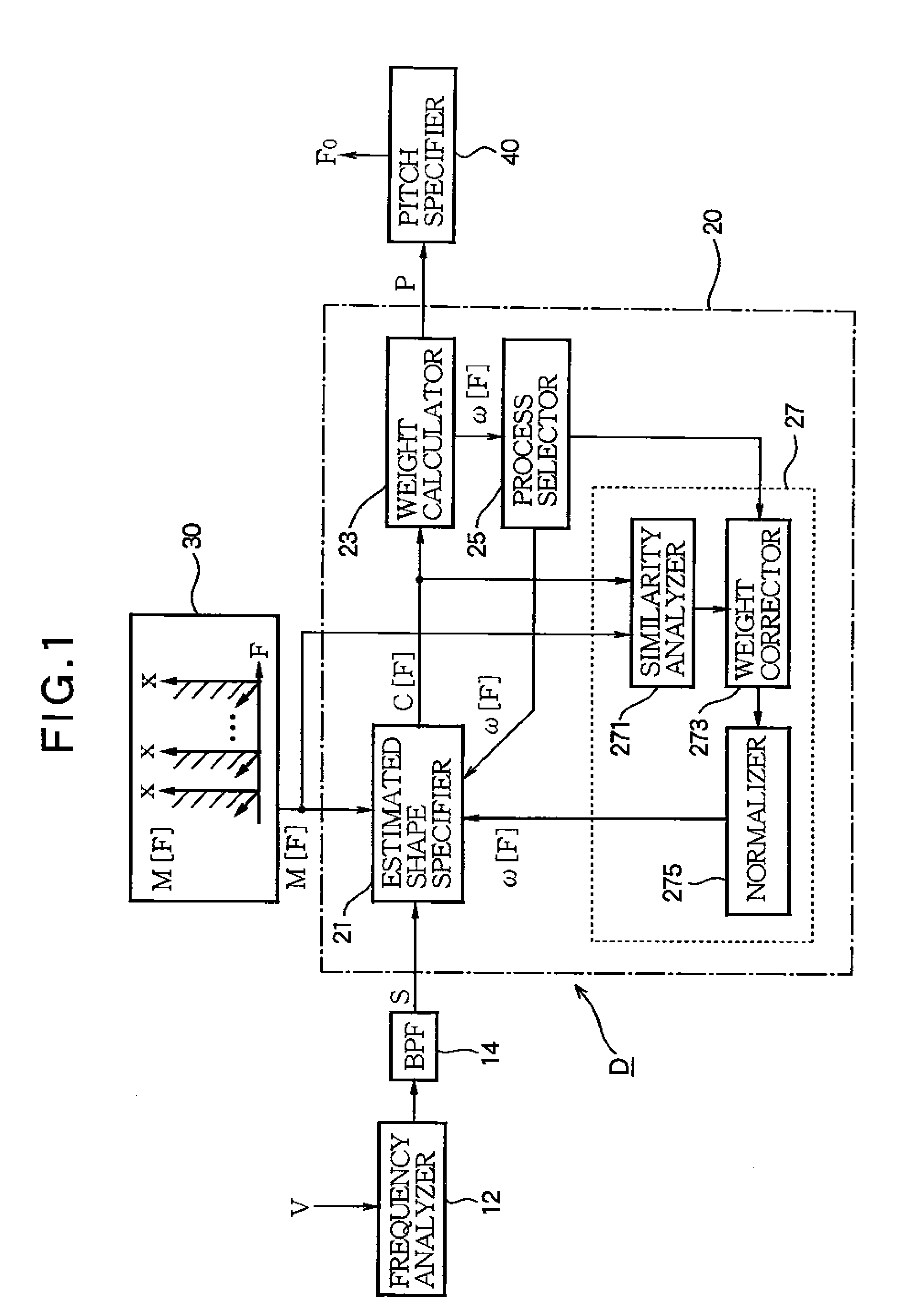 Pitch estimation apparatus, pitch estimation method, and program