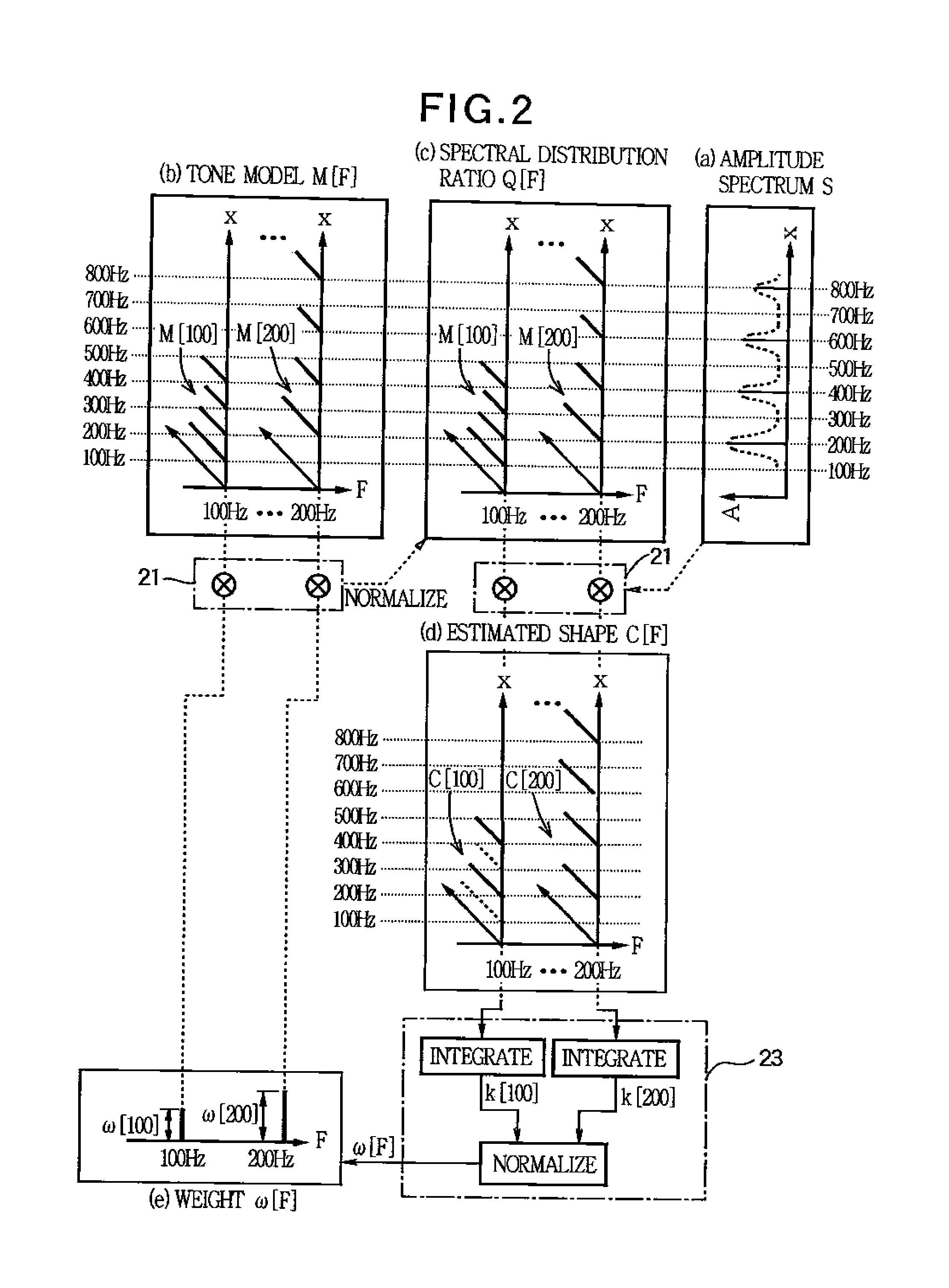 Pitch estimation apparatus, pitch estimation method, and program