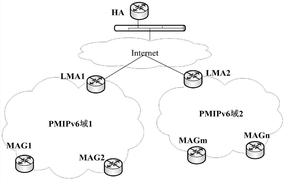 A Network-Based Global Mobility Communication Method