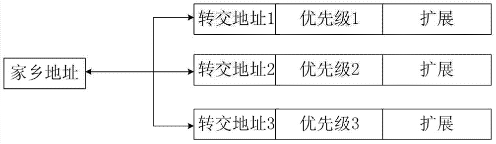 A Network-Based Global Mobility Communication Method